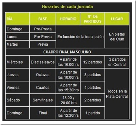 horarios de las jornadas del bwin ppt ciudad de la raqueta 2012