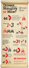 agressive driving stats