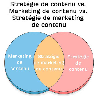 Le marketing de contenu est devenu une stratégie incontournable dans le monde du sport business