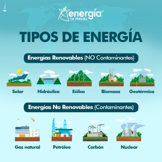 Hay dos tipos de energía