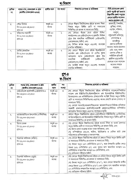 caab.gov.bd job circular-2023