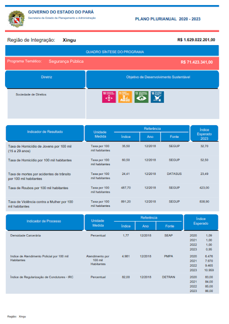 PPA – PLANO PLURIANUAL – 2020 – 2023 – V. I - REGIÃO DE INTEGRAÇÃO XINGU