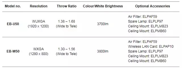 Epson EB-U50 and EB-W50 Specs