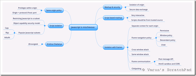 JavaScript is mischievous. Handle 3rd party conttent with care!