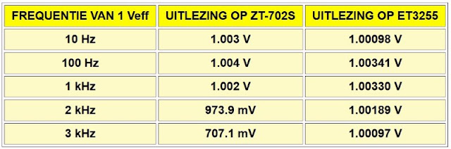 ZT-702S-multimeter-oscilloscoop-16 (© 2023 Jos Verstraten)