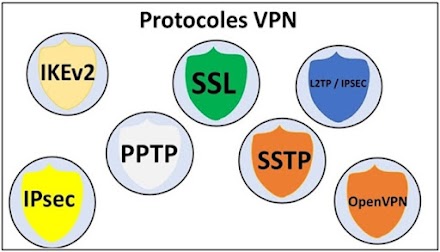 What Are The Types Of VPN Protocols?