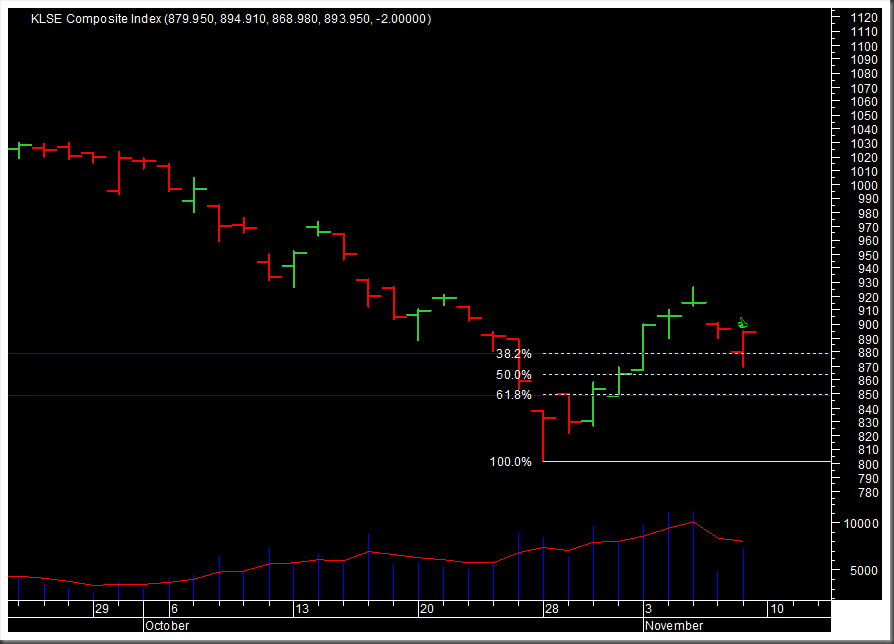 klse composite index