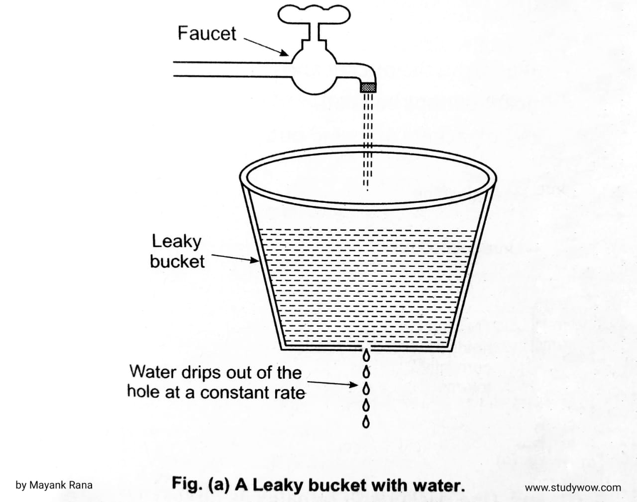 Leaky-bucket-Congestion-Control-Algorithm-simple-diagram-by-allbca.com