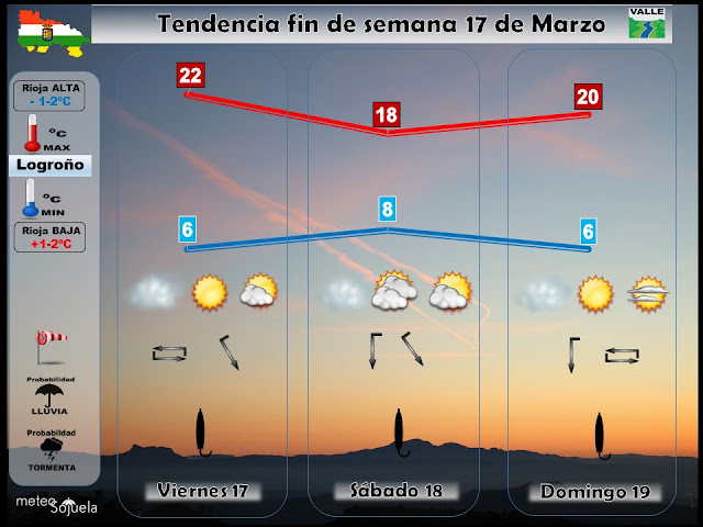 Previsión del tiempo en el valle y Logroño, por josecalvo,meteosojuela