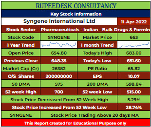 SYNGENE Stock Analysis - Rupeedesk Reports