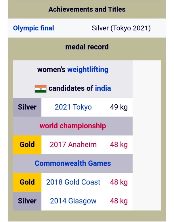 Achievements and Titles and Medal Records of Saikhom Mirabai Chanu