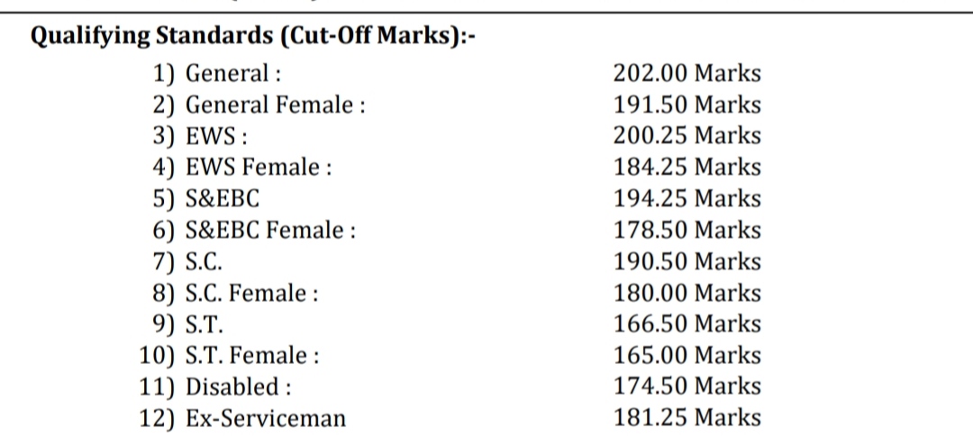 State Tax Inspector (STI) Result & Cut- off: