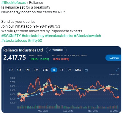 Is Reliance set for a breakout ? - 15.02.2023