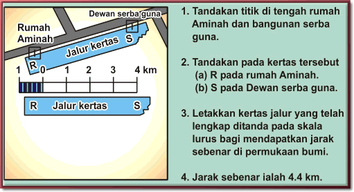 Selamat Datang ke eLearning: Geografi T2 (Bab 1,2,3)