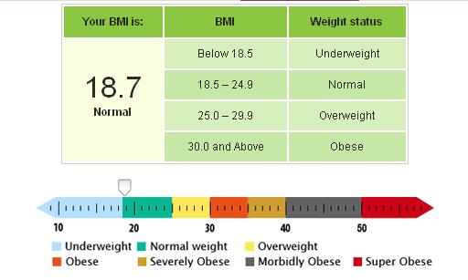 T a k d i R dAn N a s i B: Ukuran BMI