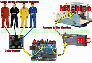 Color Sensor for PLC using RGB Color Sensor and Arduino