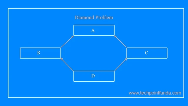 Diamond-Problem-In-CSharp-8