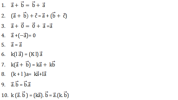 Materi Vektor Matematika Pengertian Sifat Sifat Dan Operasi Aljabar
