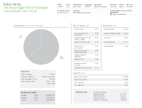 Eaton Vance Tax-Advantaged Bond Strategies Intermediate Term A