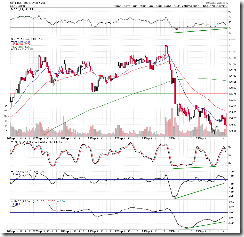 SPY15min
