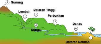 Teori yang Berkaitan dengan Perubahan Bentuk Daratan dan Lautan