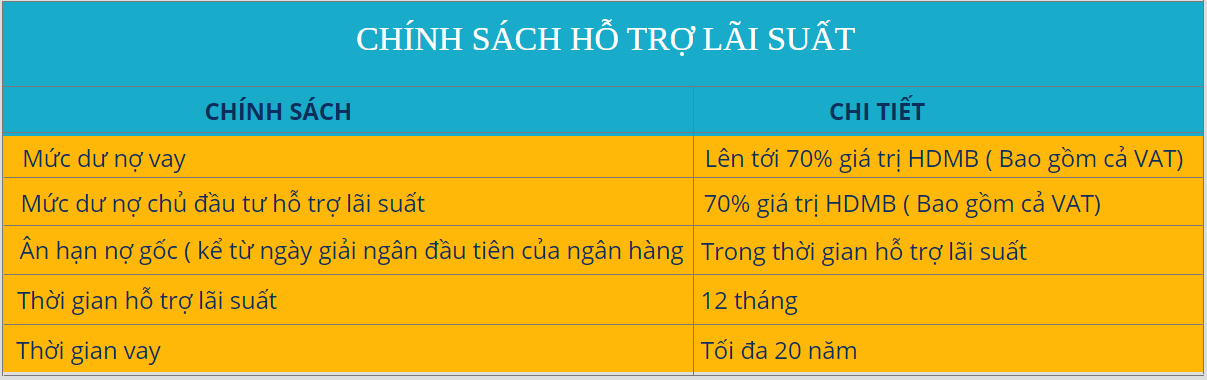 Chính sách ưu đãi tại Seoul Ecohome Hải Phòng