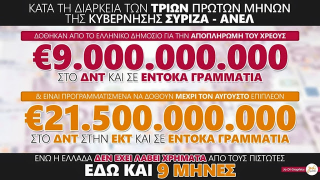 ΑΚΟΜΑ ΜΙΑ ΑΝΕΝΤΙΜΗ ΚΥΒΕΡΝΗΣΗ, ΠΟΥ ΕΠΙΔΙΩΚΕΙ ΤΗΝ ΑΥΞΗΣΗ ΤΟΥ ΧΡΕΟΥΣ