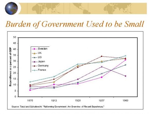 historical-size-of-govt-600x463