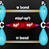 Hybridization, with Example of sp² hybridization