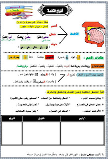 حمل مذكرة اساليب لغة عربية كاملة للصف الثاني الابتدائي الترم الأول 2020