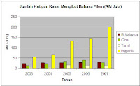 A139202 - Komputer dalam Pendidikan GE1155: Refleksi 