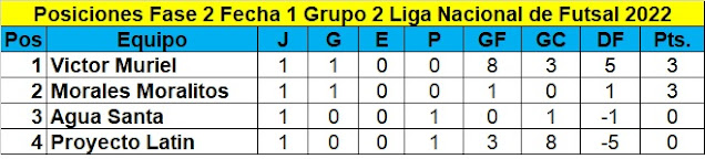 Fase 2 grupo 2 fecha 1 Liga Nacional de Futsal