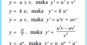 Cara Menghitung Turunan Fungsi Yang Sederhana