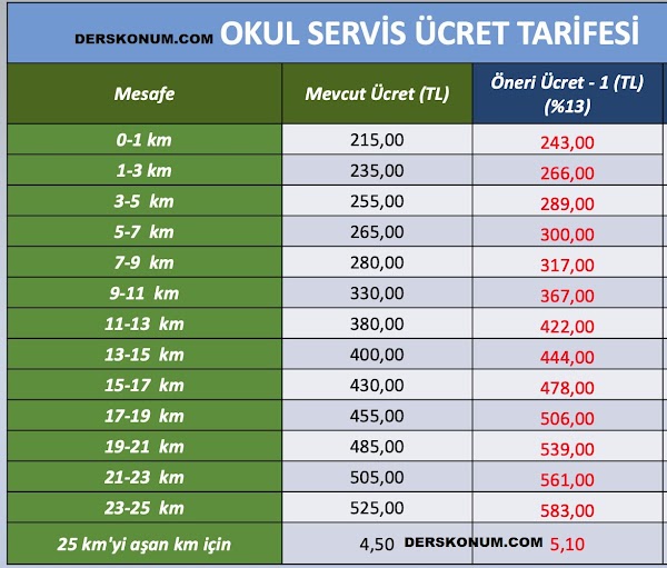 İSTANBUL SERVİS ÜCRETLERİ 2021 2022