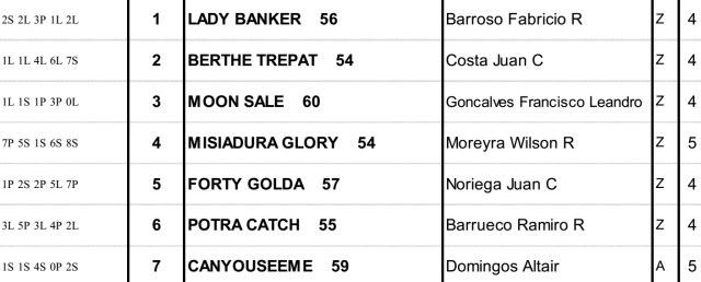 Handicap Cote D'Or Palermo