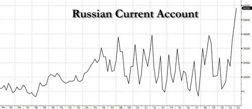 Europe Predicts Full-Blown Stagflationary Shock If Russian Gas Supplies Disrupted, Folds To Putin's Payment Demands