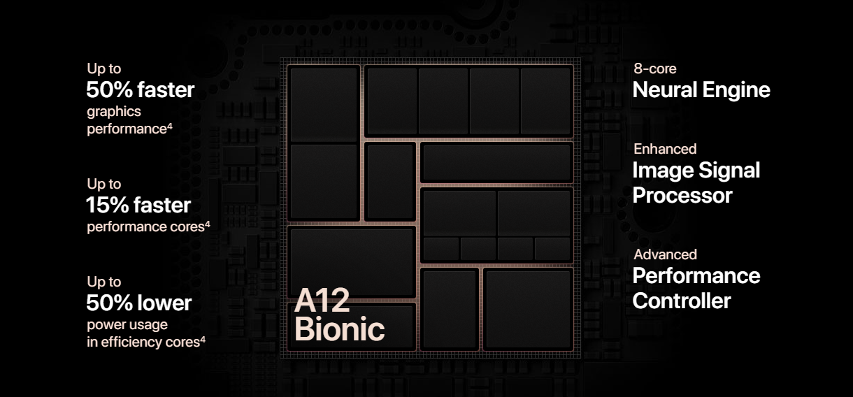 A12-Bionic
