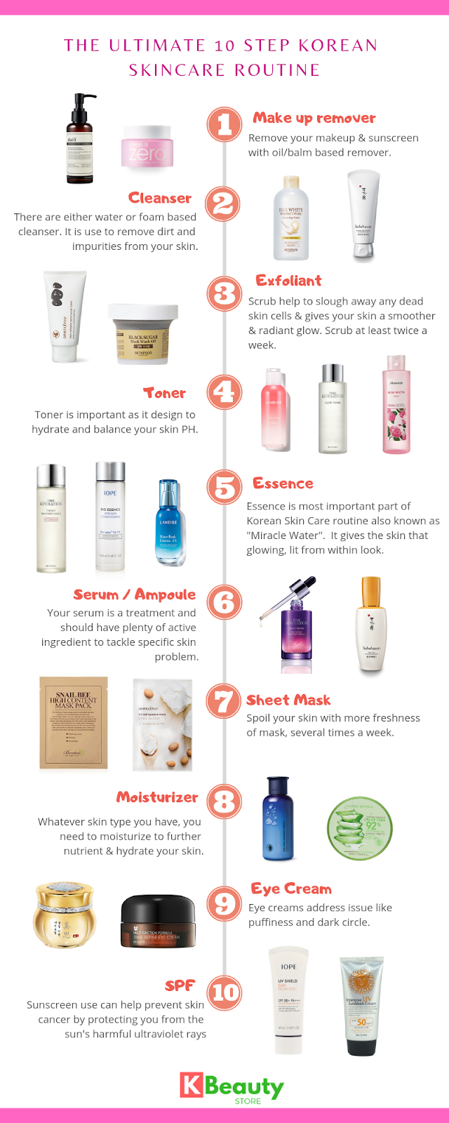 KBeauty Store 101: The 10-step Korean Skin Care Routine