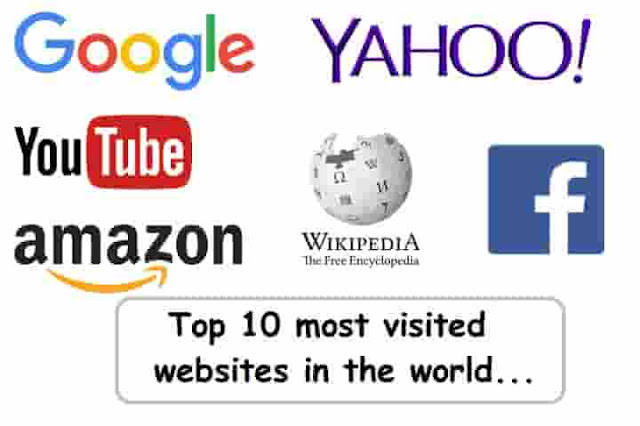 Top website in the world