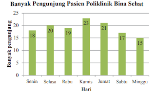 kunci jawaban ayo kita berlatih 9.2 matematika kelas 8 halaman 241 - 243