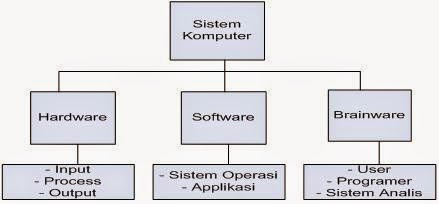 Dunia komputer dan game: HARDWARE DAM SOFTWARE KOMPUTER 