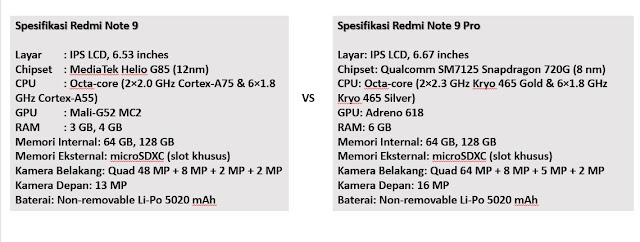 spesifikasi-redmi-note-9-pro