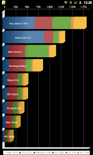  Benchmark