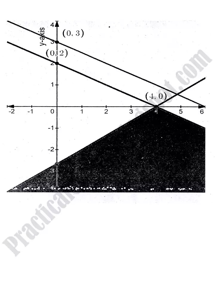 linear-programming-lp-exercise-9-1-19
