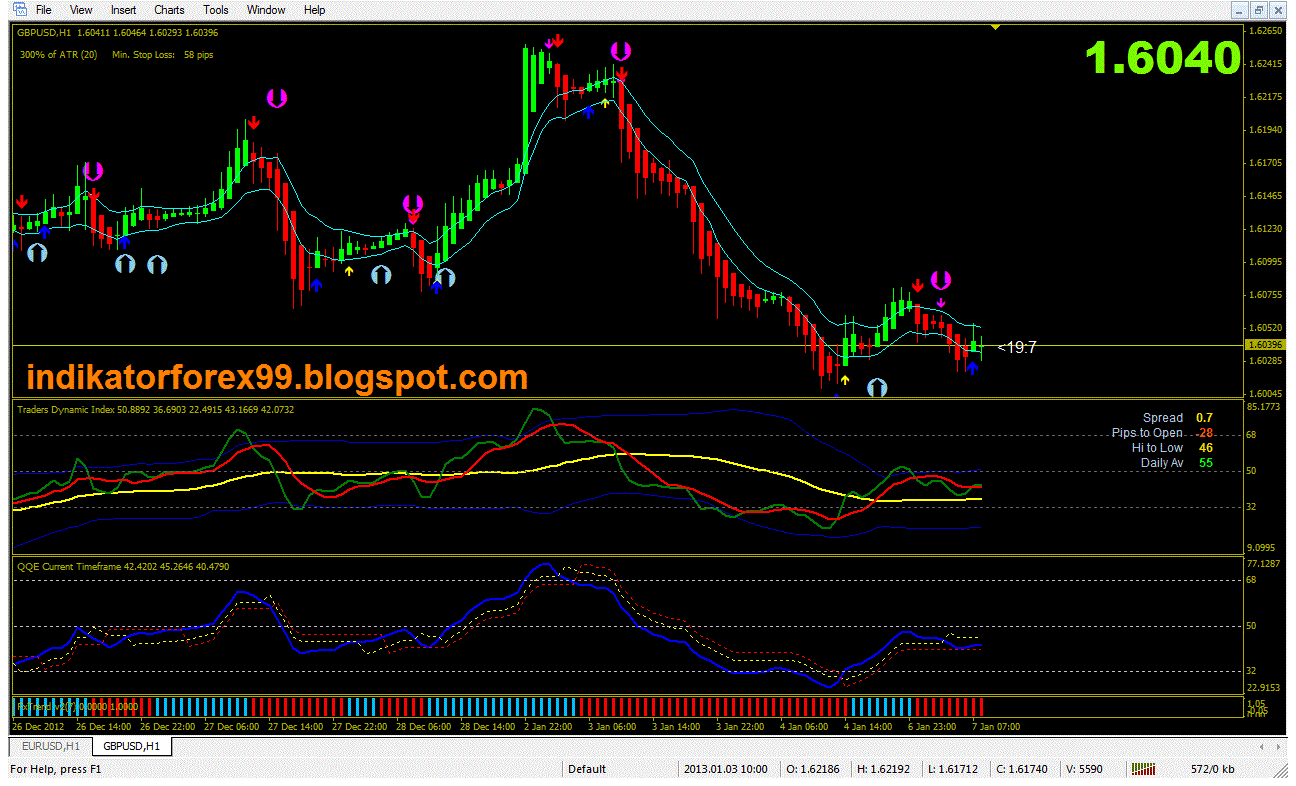INDIKATOR FOREX, VIDEO FOREX DAN EBOOK FOREX TERBAIK DAN PROFIT 2013