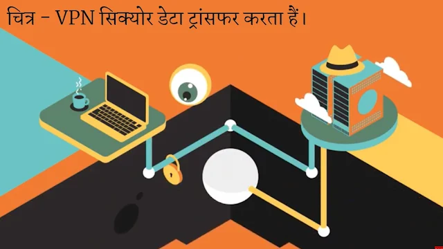 what is VPN in HIndi