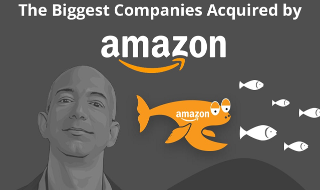 Amazon acquisition history