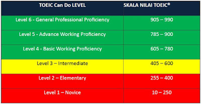 SMK English Challenge Tahun 2018