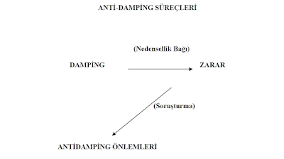 damping, antidamping, anti-damping
