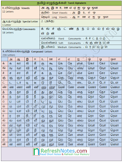 Tamil Alphabets Tamil Eluthukkal தமிழ் எழுத்துக்கள்